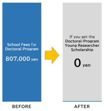 School Fees for PhD Program